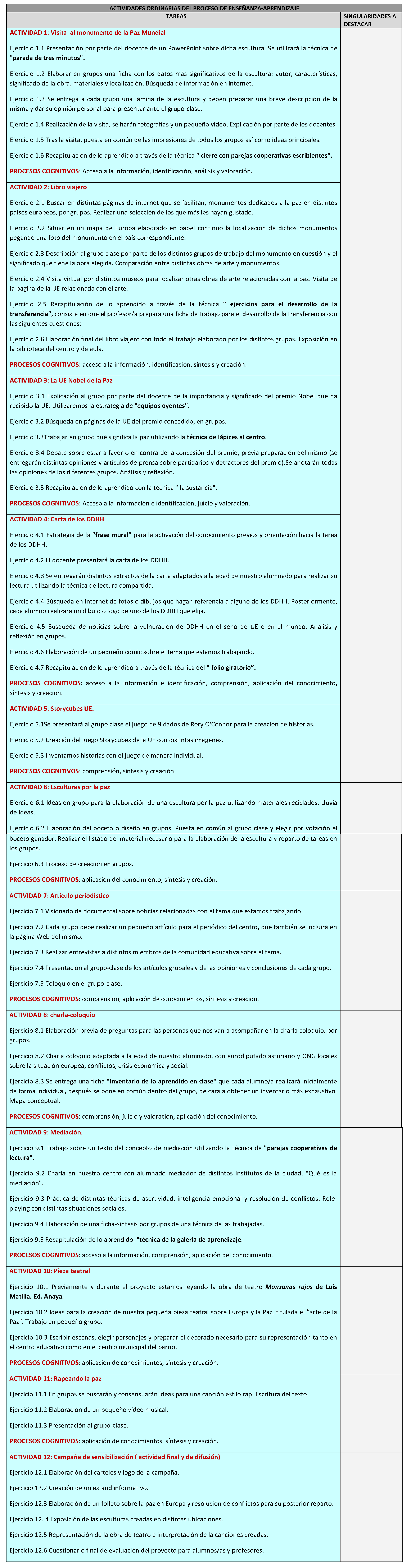 Anexo Ii Tareas Y Actividades Procesos Cognitivos